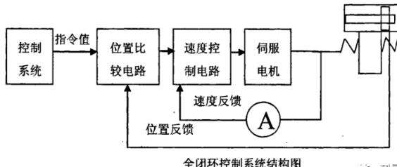 普陀蔡司普陀三坐标测量机