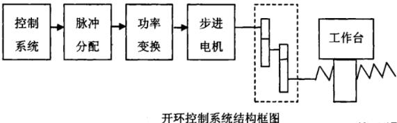 普陀蔡司普陀三坐标测量机