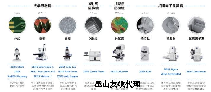 普陀蔡司普陀扫描电镜